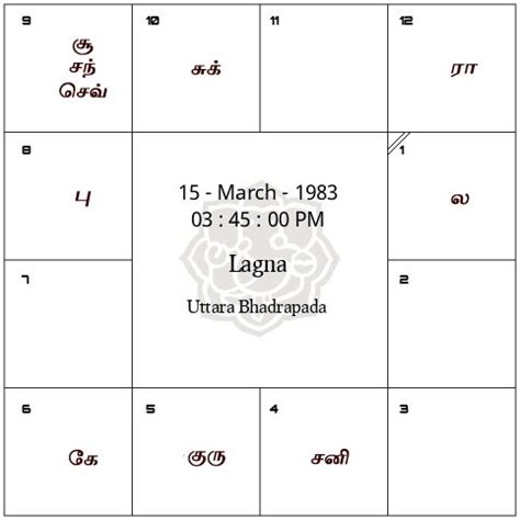 birth jathagam in tamil|Free Jathagam Calculator,தமிழ் ஜாதக கணிதம் Tamil。